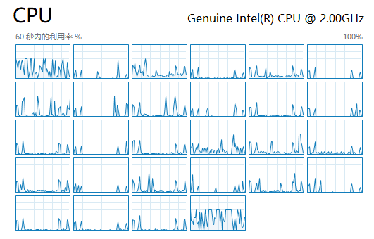 CPU 只用了一个核心